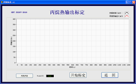 錐形量熱儀操作界面 錐形量熱儀操作界面