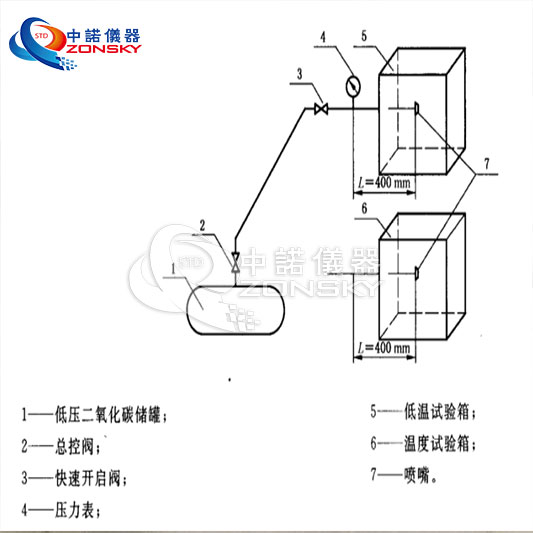 消防噴嘴耐熱、耐壓、耐冷擊試驗(yàn)機(jī)